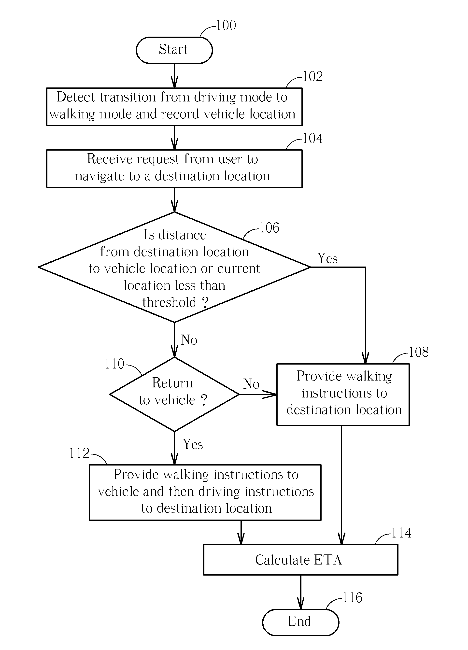 Methods of assisting a user with selecting a route after a personal navigation device transitions from driving mode to walking mode