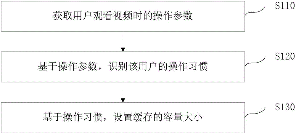 Cache setting method and apparatus