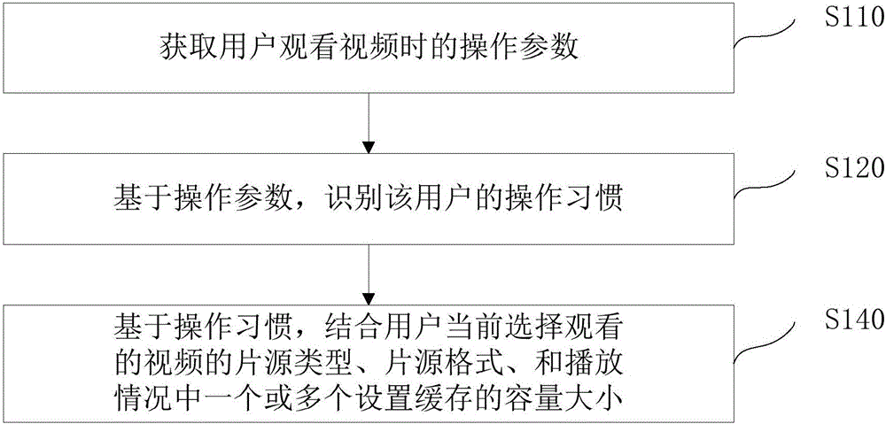 Cache setting method and apparatus