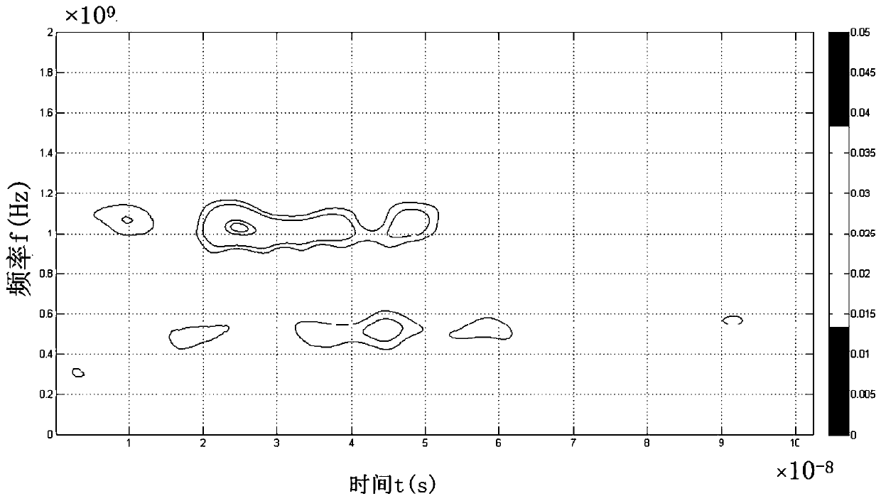 A method and system for classifying and locating internal insulation defects in gis