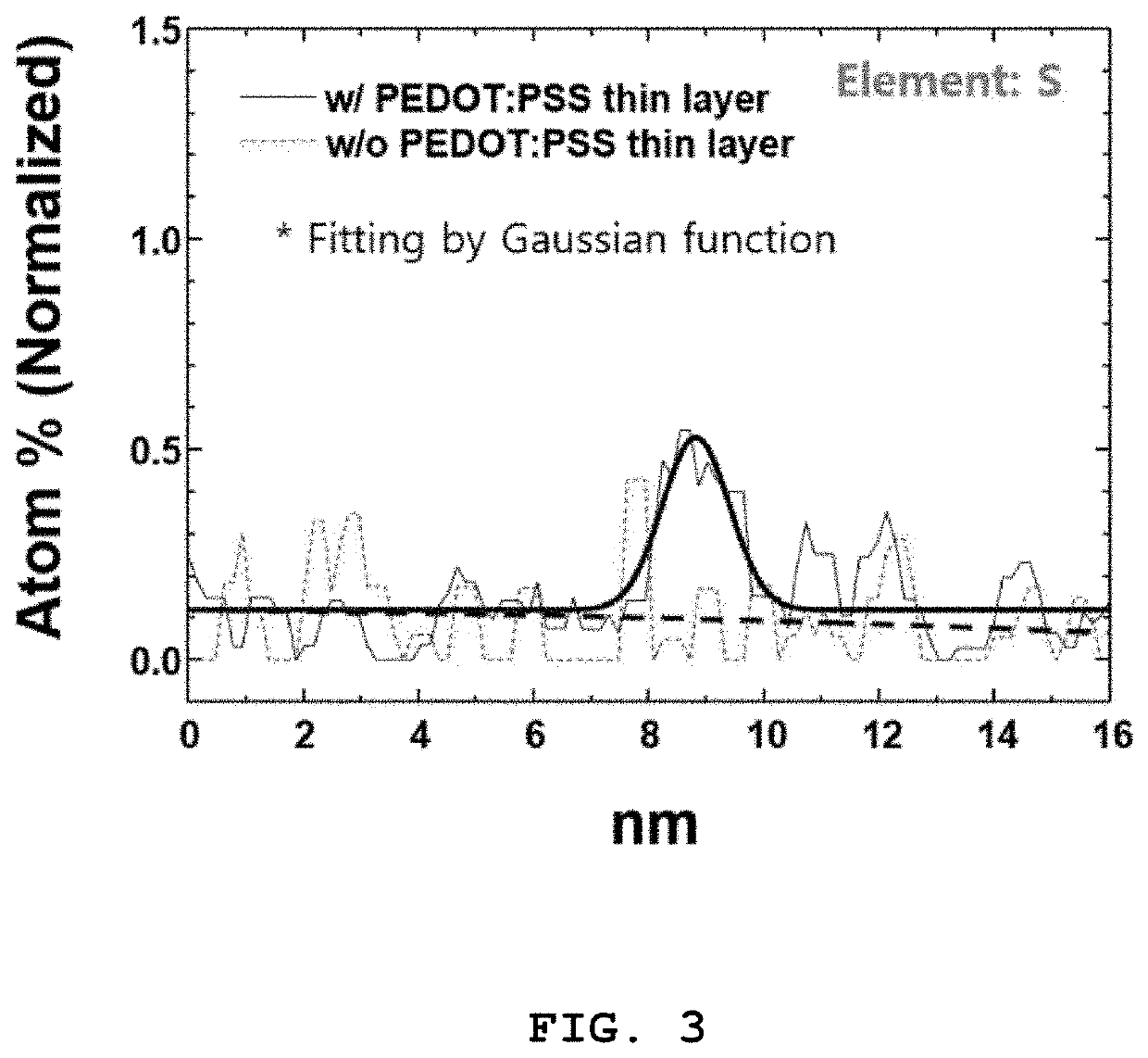 Monolithic solar cell and method of manufacturing the same