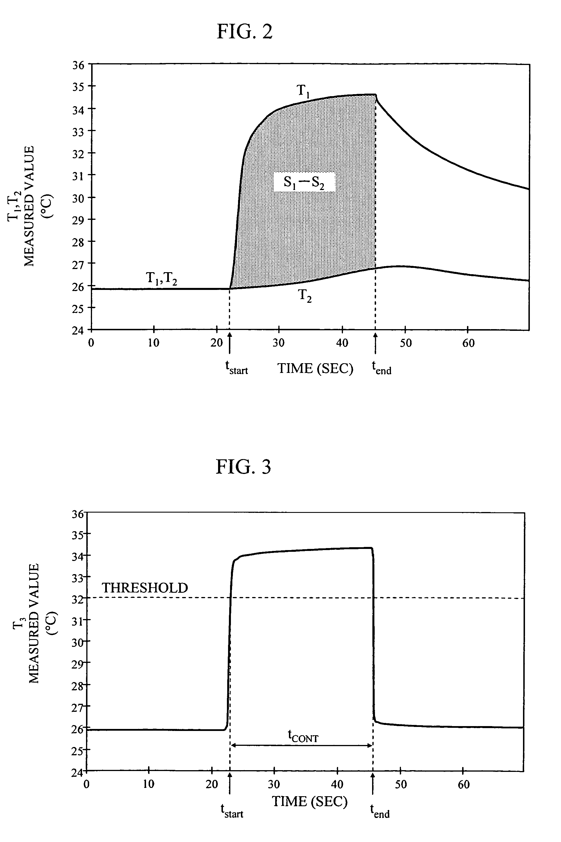 Blood sugar level measuring apparatus