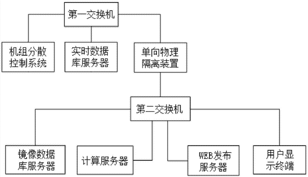 Online monitoring device and online monitoring method for boiling degree of blast-furnace gas boiler economizer