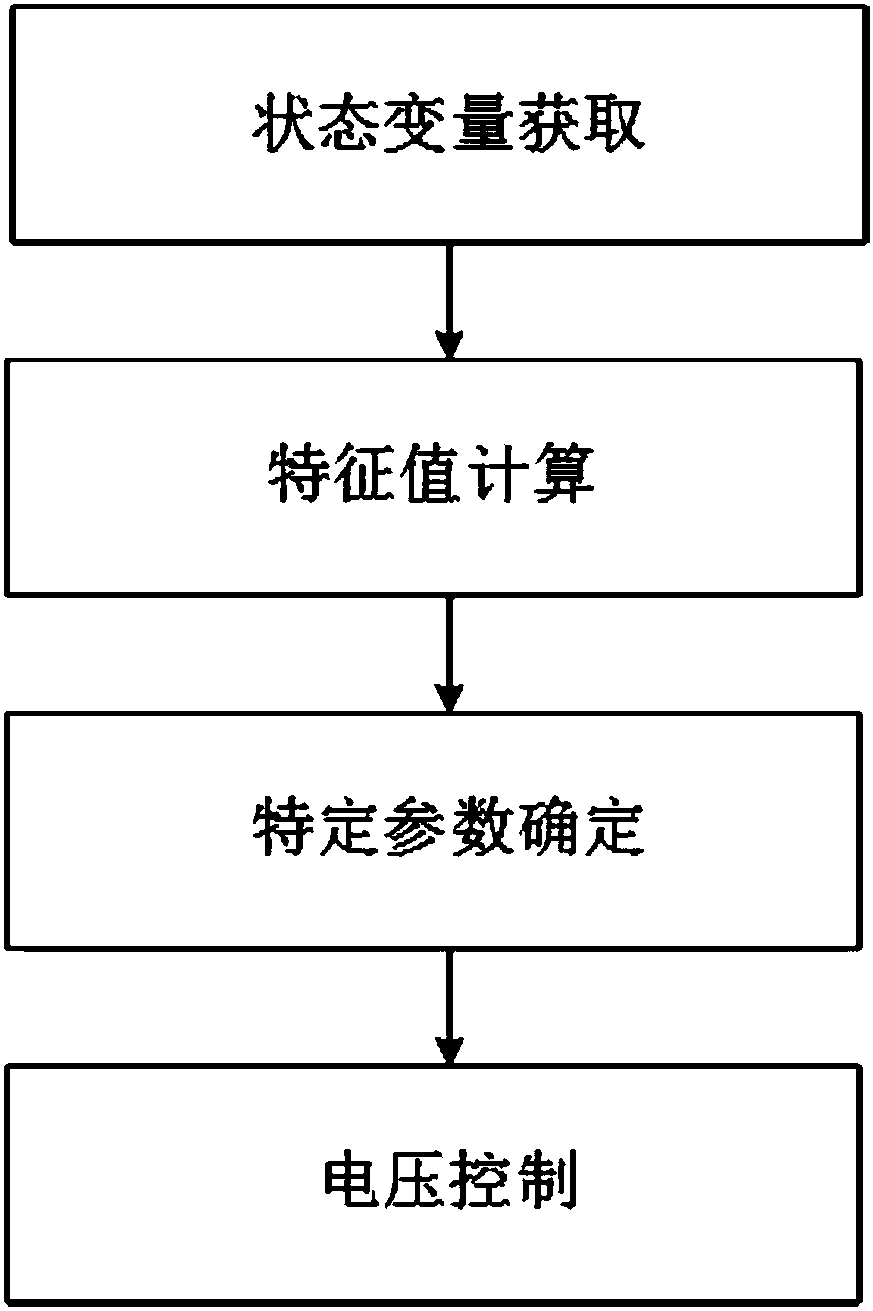 Method for controlling small disturbance voltage stability of microgrid system