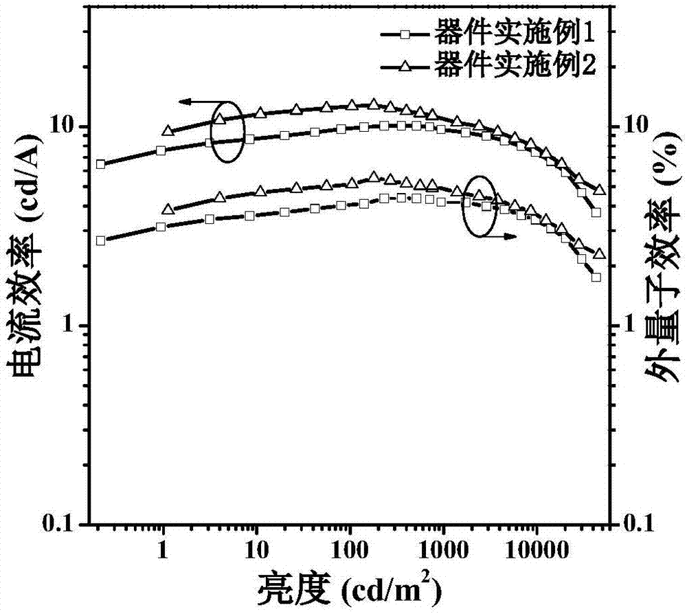 Derivative containing bispyrenyl imidazole, and preparation method and application thereof