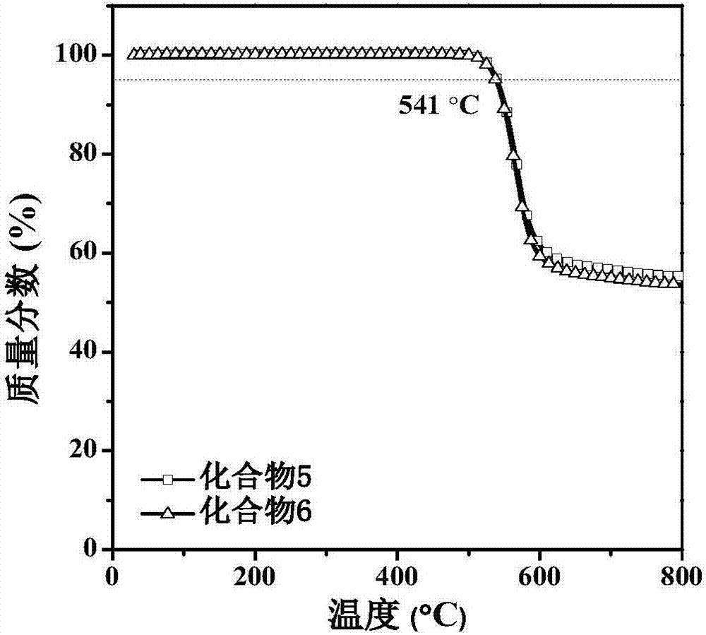 Derivative containing bispyrenyl imidazole, and preparation method and application thereof