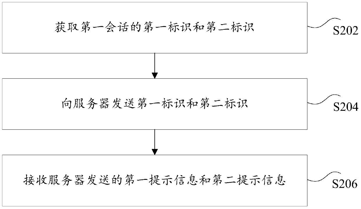 Method and device for processing session data