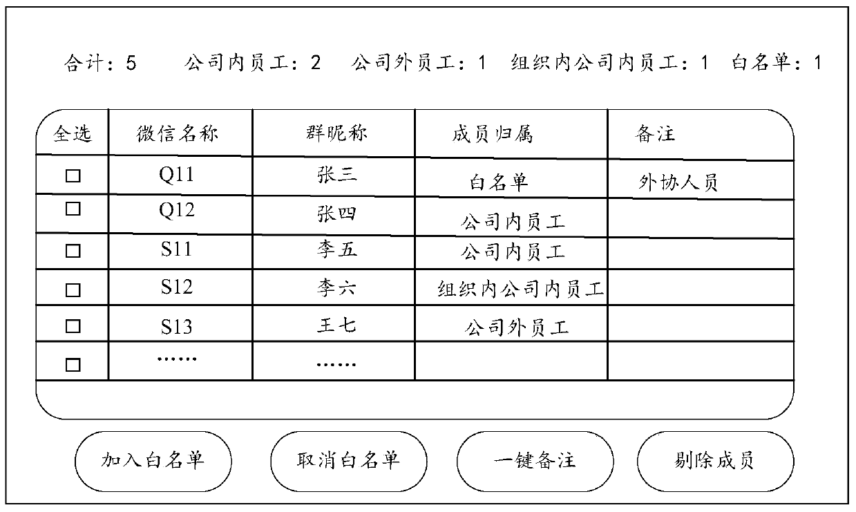 Method and device for processing session data