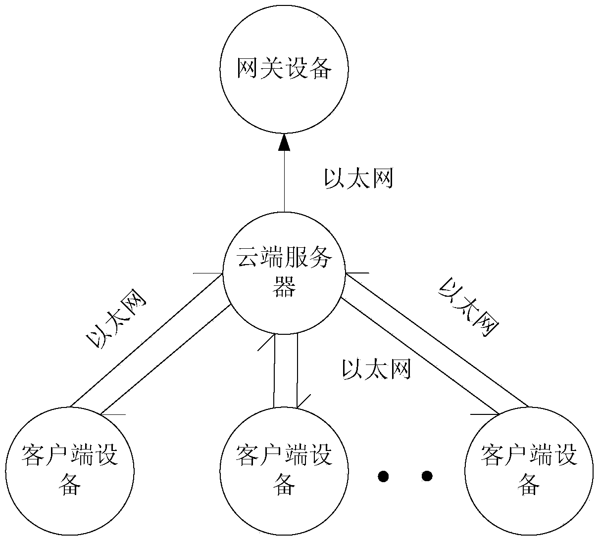 Real-time network communication system and method