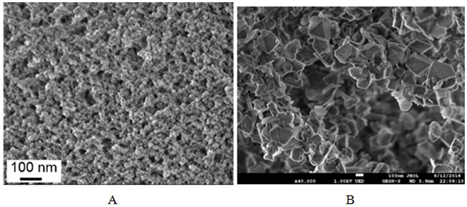 A kind of high-efficiency antibacterial fiber and its manufacturing method