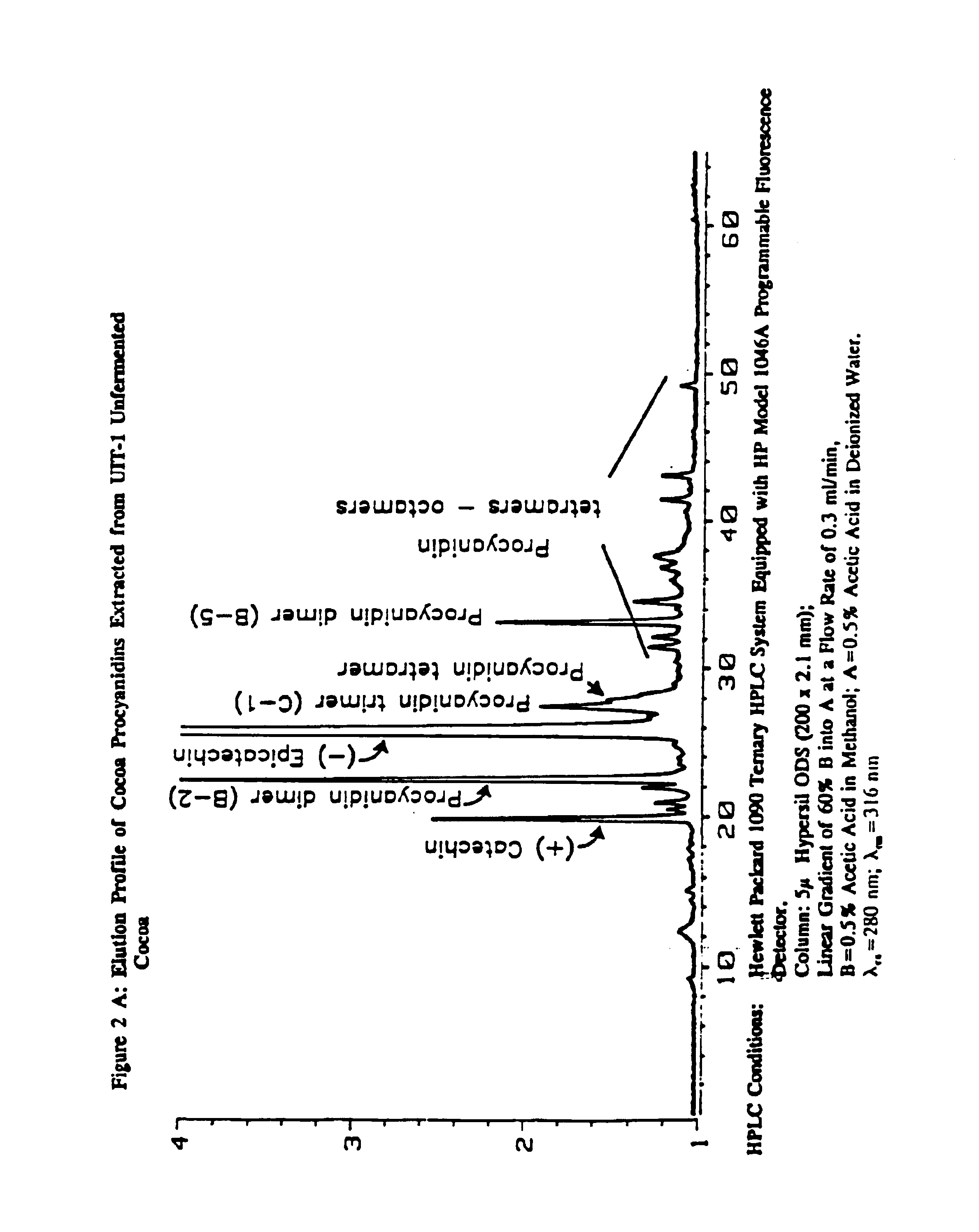 Foods containing a cocoa polyphenol additive