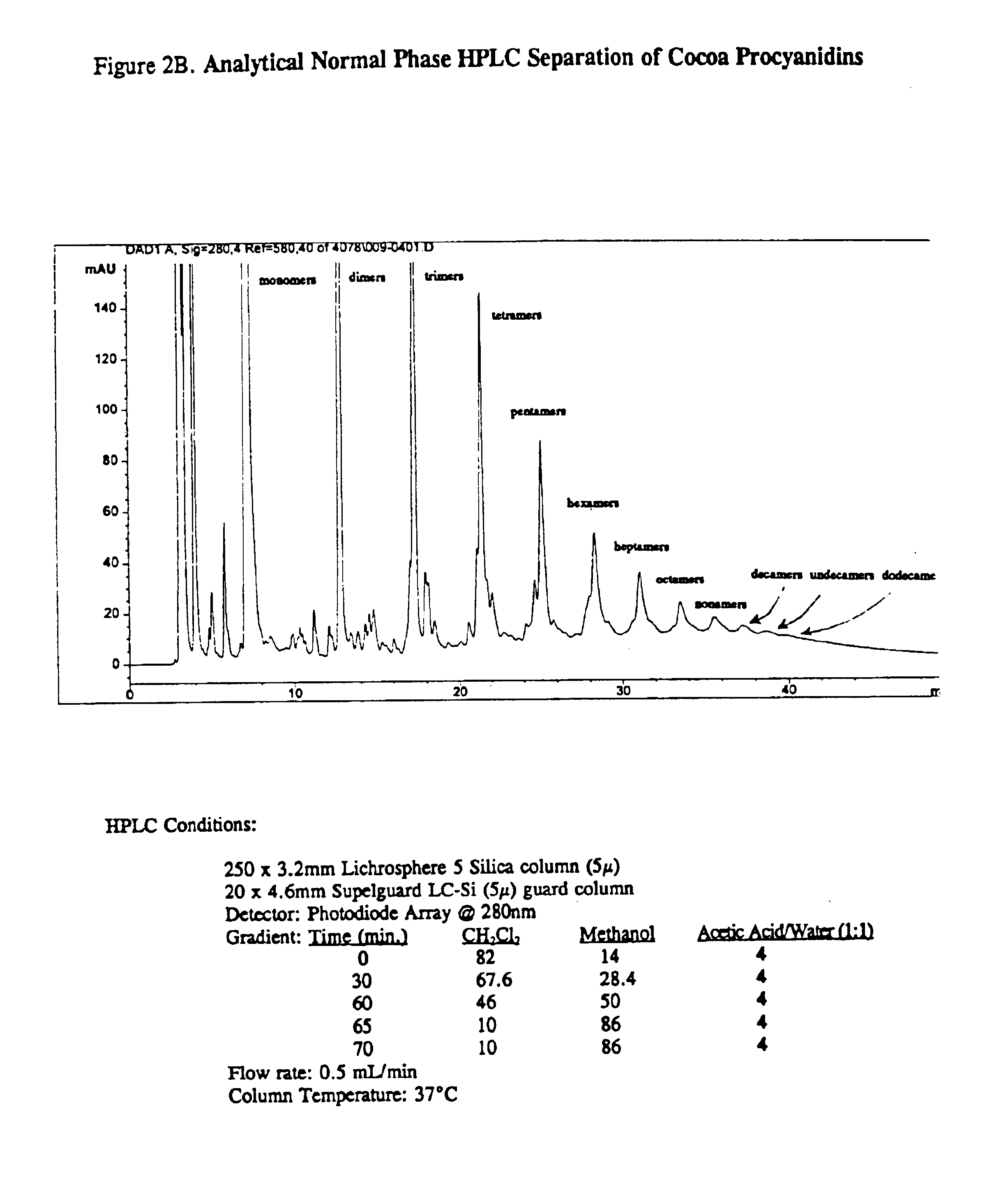 Foods containing a cocoa polyphenol additive