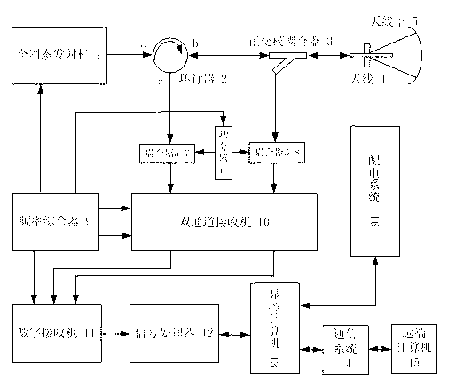 Ka-frequency-band fixed-orientation dual-polarization all-solid-state millimeter-wave cloud radar