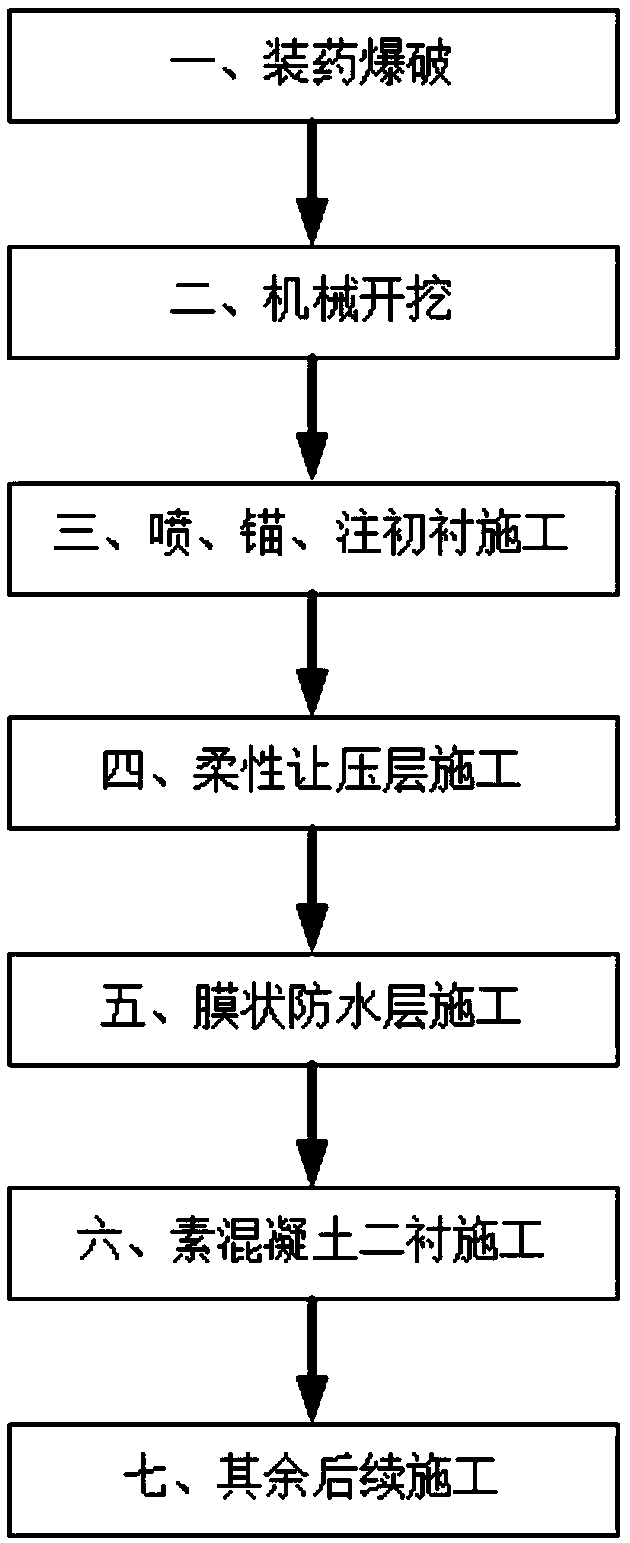 Method for constructing broken surrounding rock tunnel structure