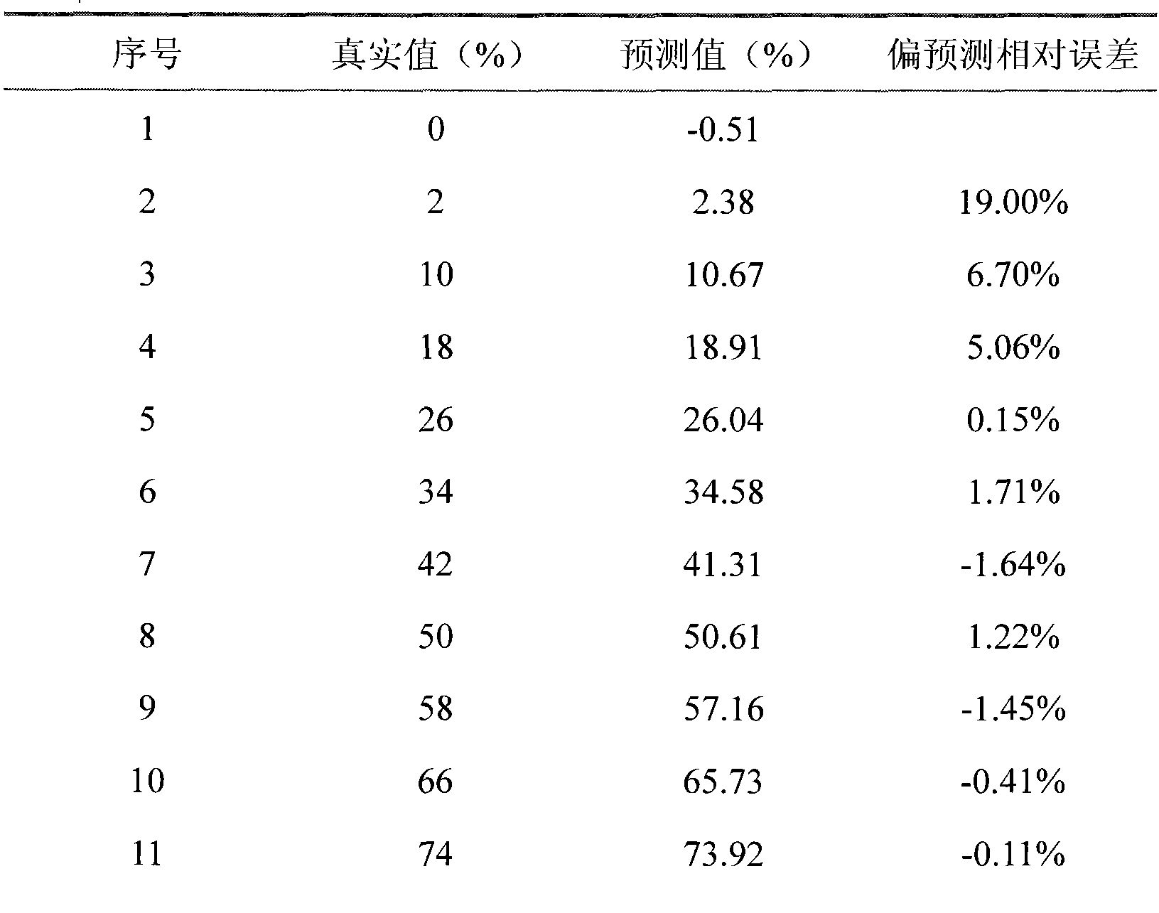 Method for identification and content determination of walnut oil