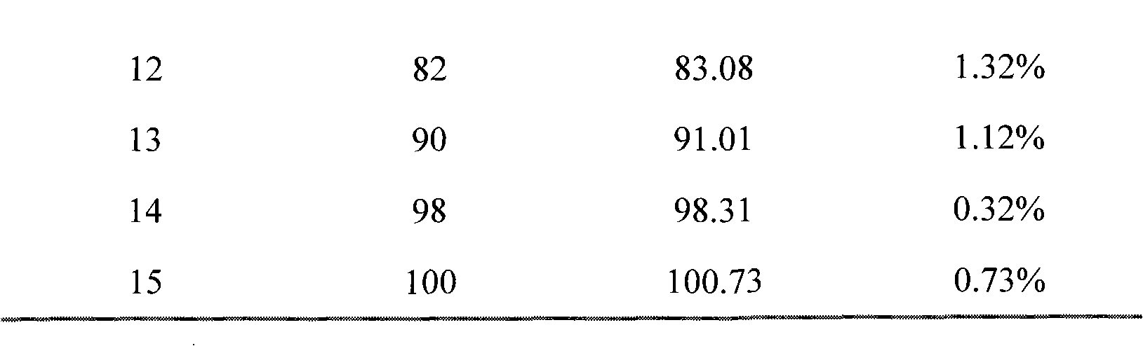 Method for identification and content determination of walnut oil