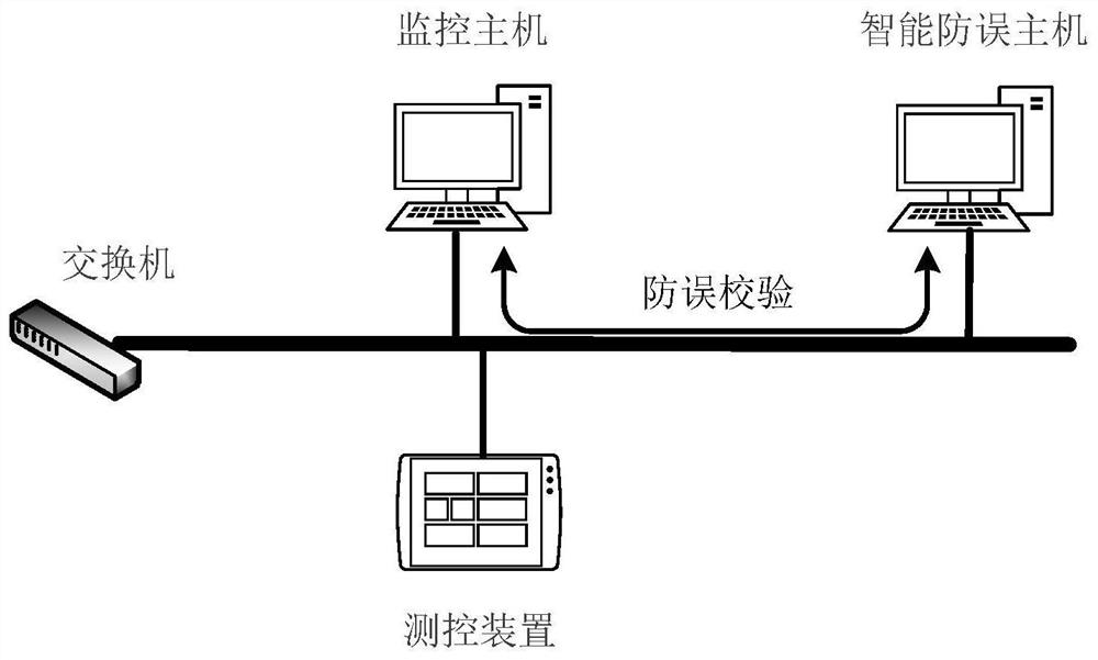 Sequence control system and method for switching operation of transformer substation