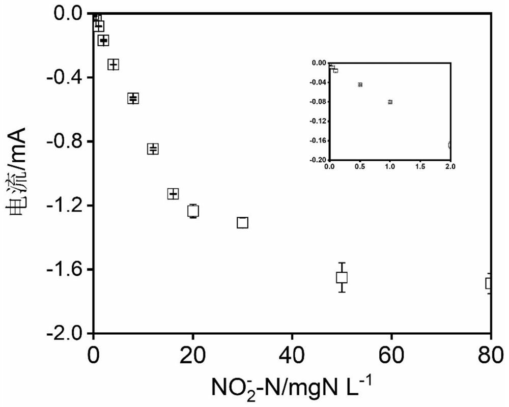 A Bioelectrochemical Method for Simultaneous Detection of Nitrite and Biochemical Oxygen Demand