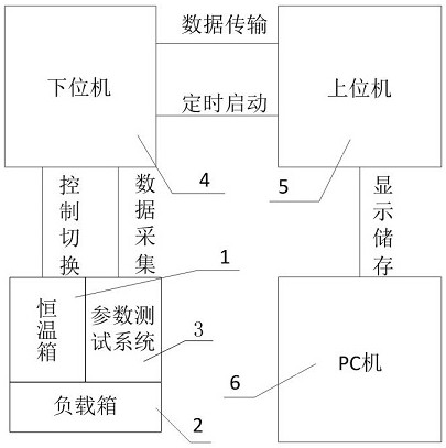 Relay accelerated storage degradation experiment parameter test analysis system and test method