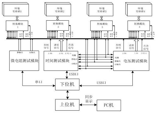 Relay accelerated storage degradation experiment parameter test analysis system and test method