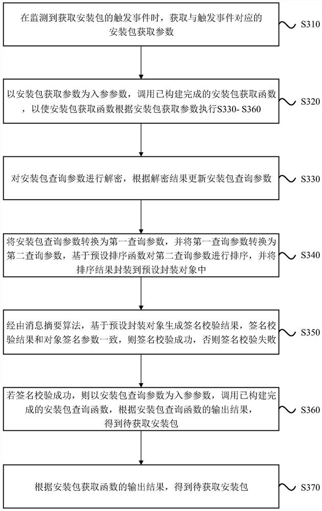 Installation package acquisition method and device, equipment and storage medium