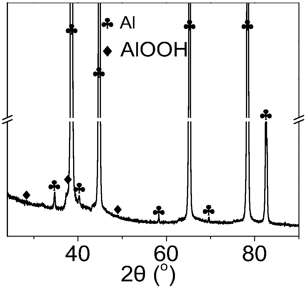 Self-supporting palladium-based catalyst as well as preparation method and application thereof