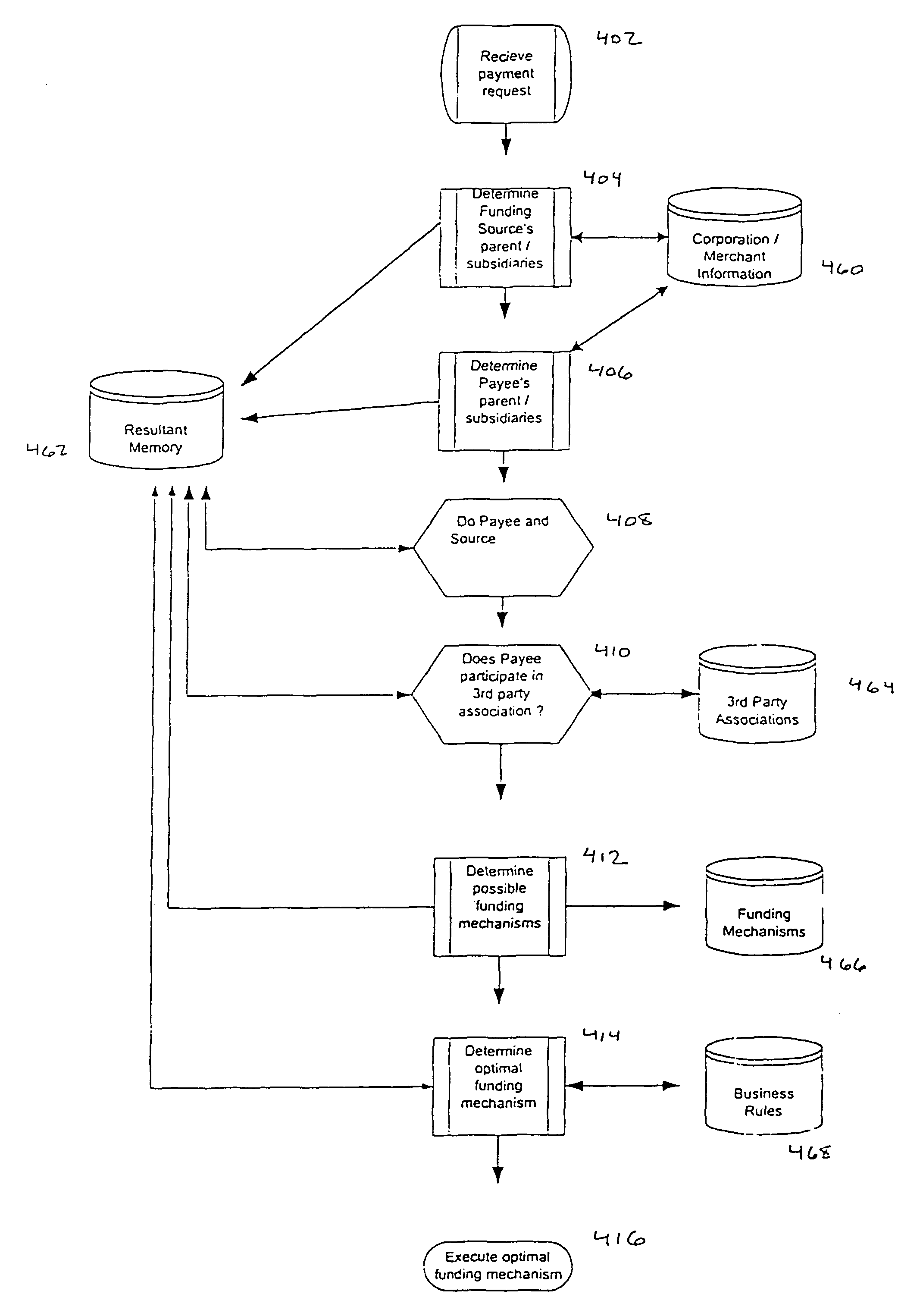 System and method for selectable funding of electronic transactions