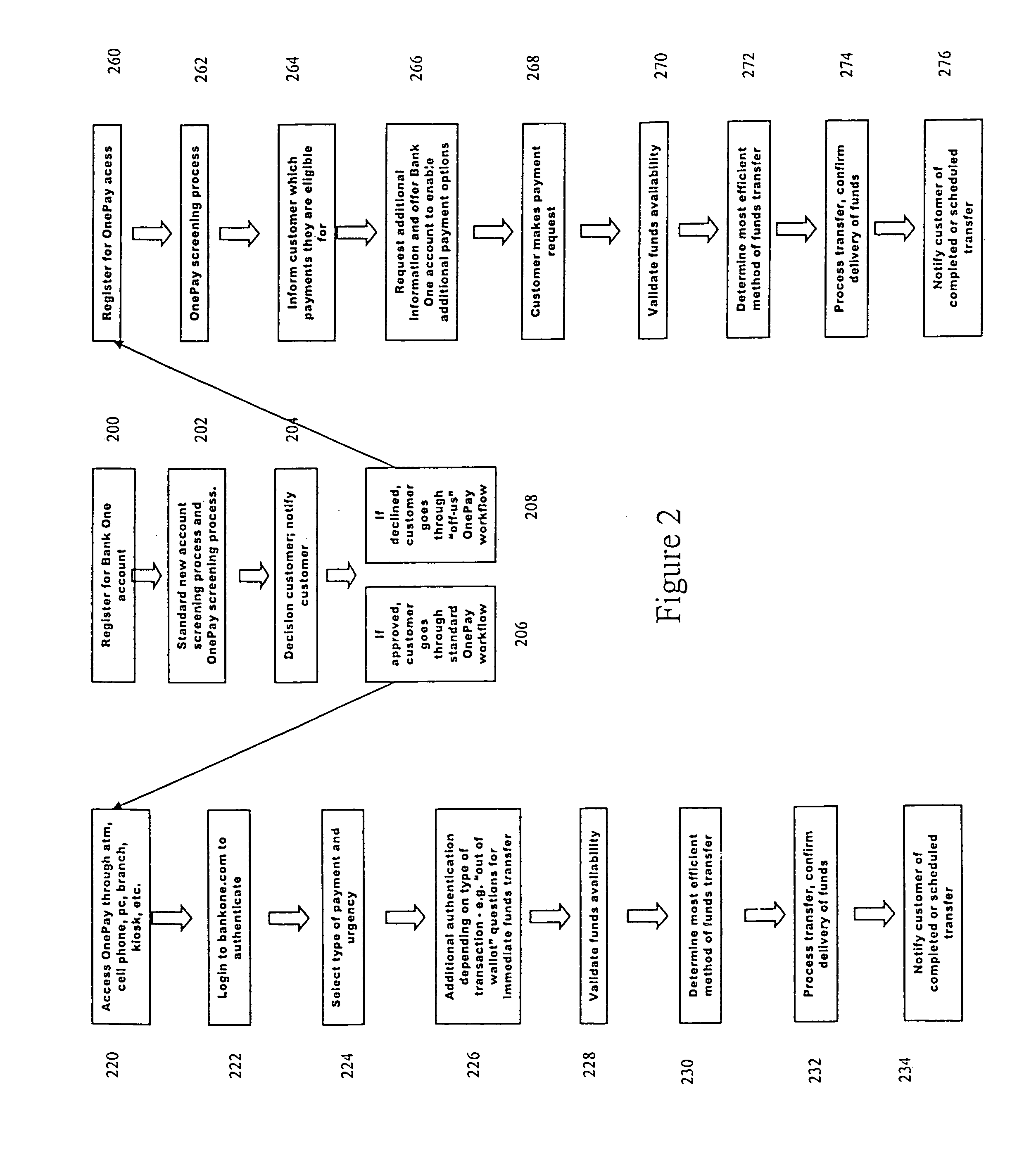 System and method for selectable funding of electronic transactions