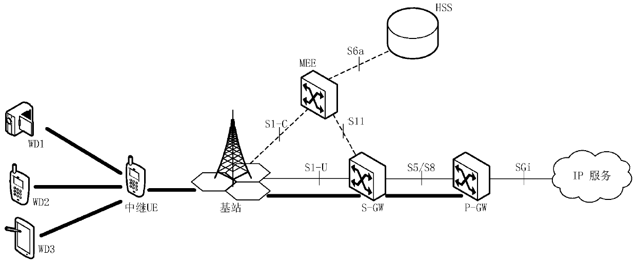 Wireless bearer configuration method and device for wearable devices