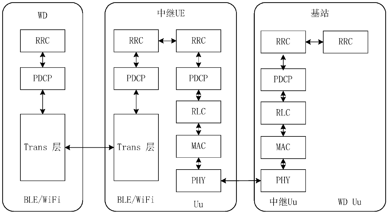 Wireless bearer configuration method and device for wearable devices