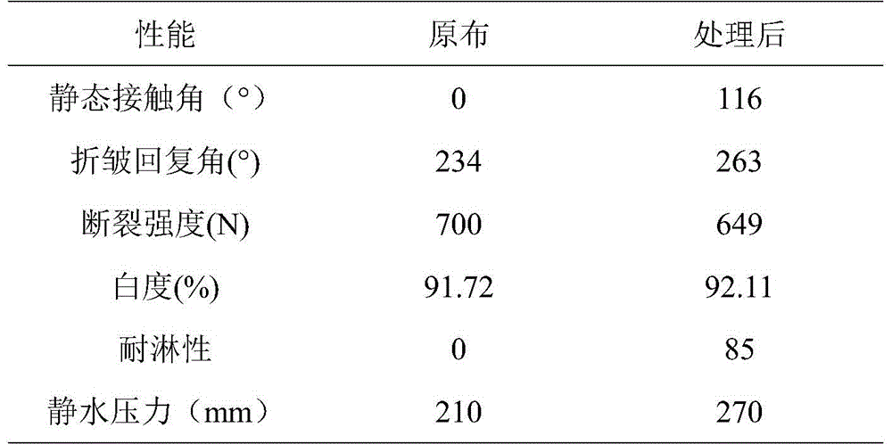 A kind of finishing method of polyester or brocade hydrophobic fabric based on paa-teos-oa joint treatment