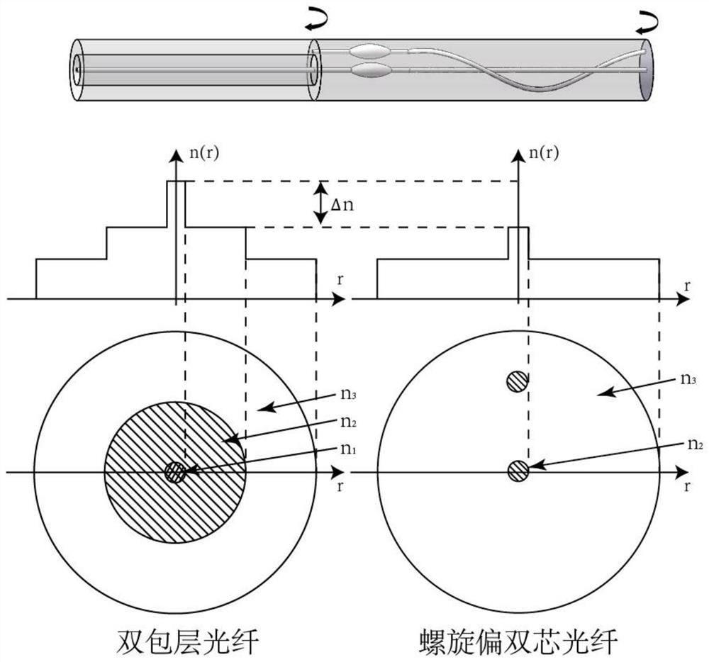 A white light interferometric fiber-integrated torsion sensor