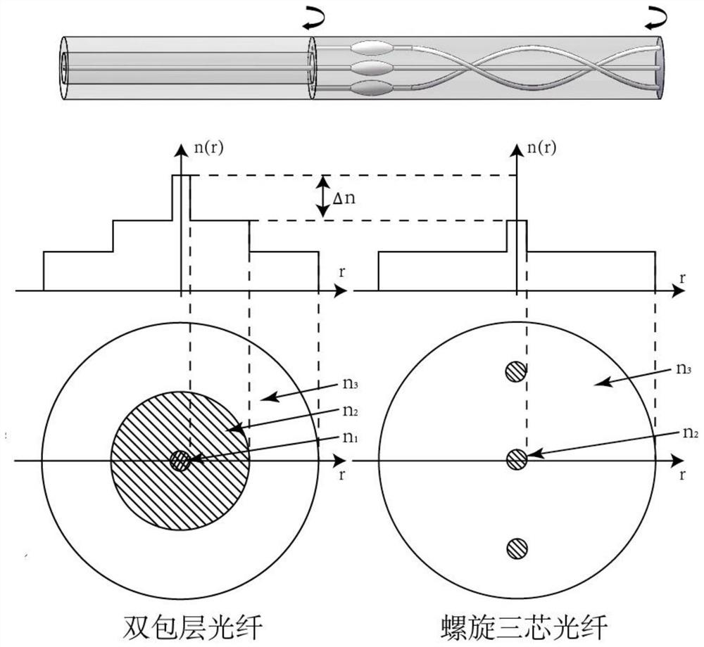 A white light interferometric fiber-integrated torsion sensor