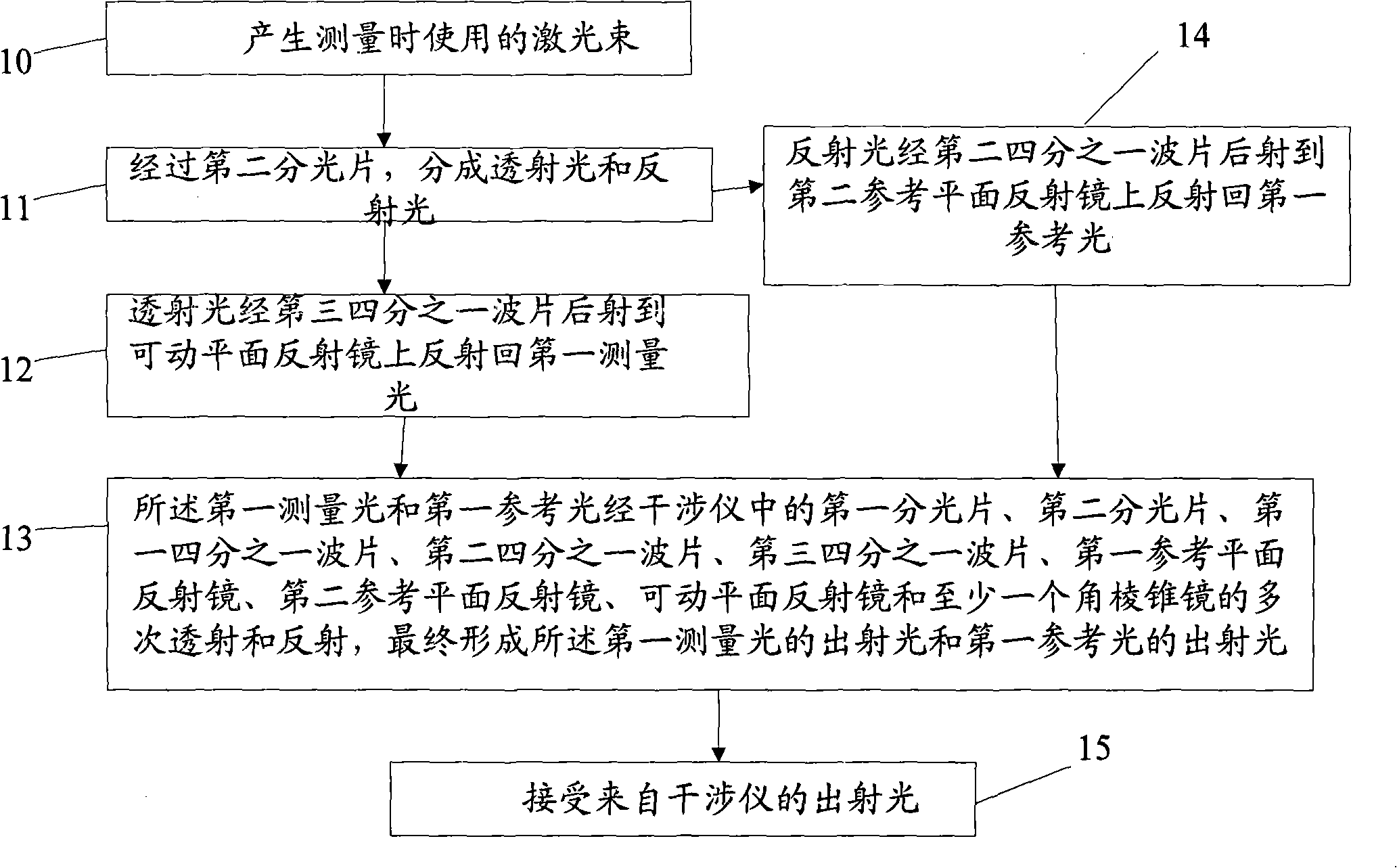 High resolution heterodyne laser interference system and method for improving definition