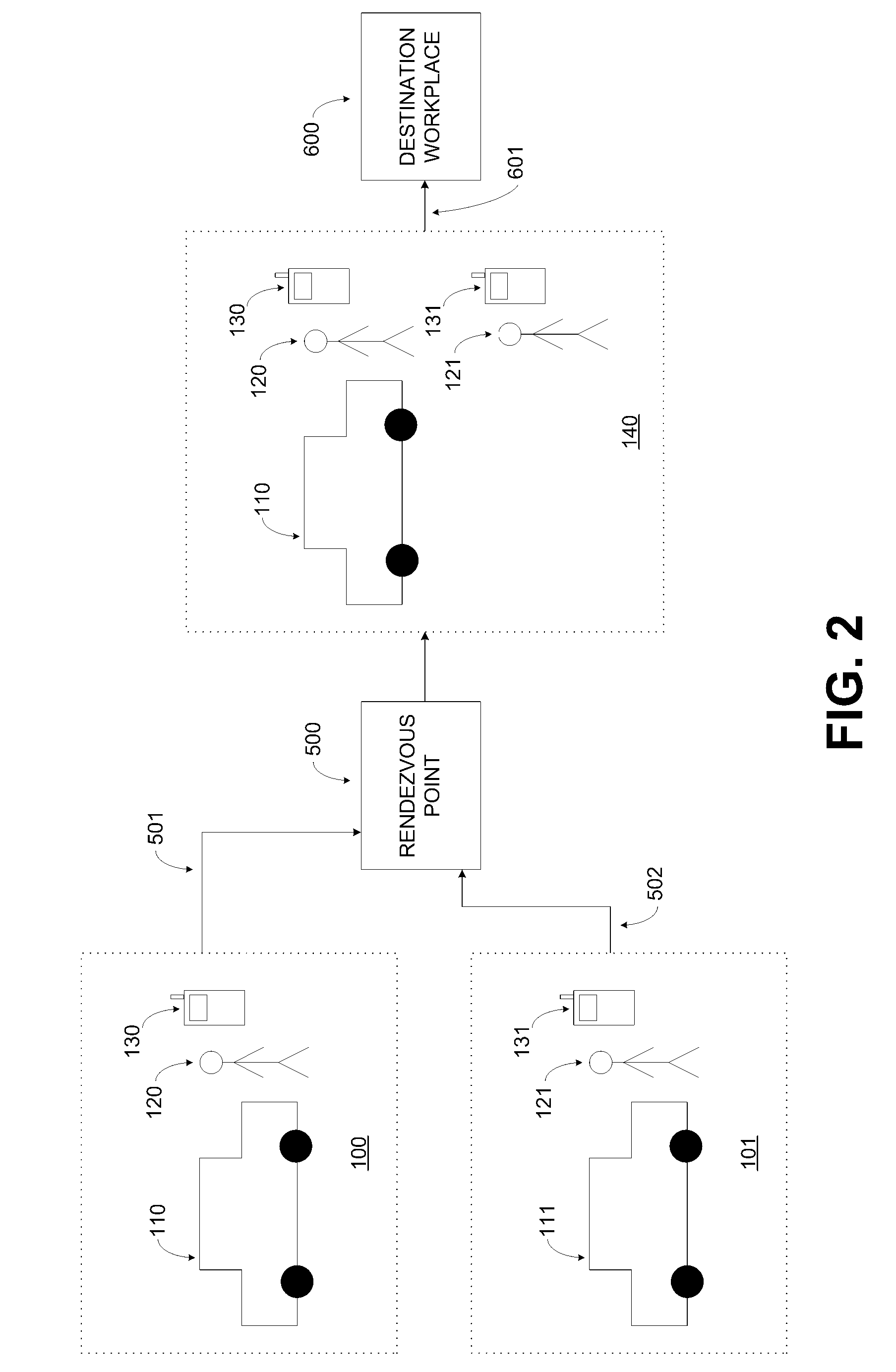 Method for GPS carpool rendezvous tracking and personal safety verification