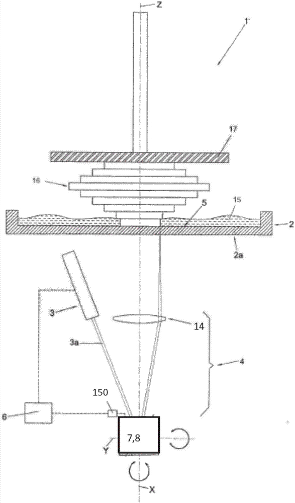 STEREOLlTHOGRAPHY MACHINE WITH IMPROVED OPTICAL UNIT