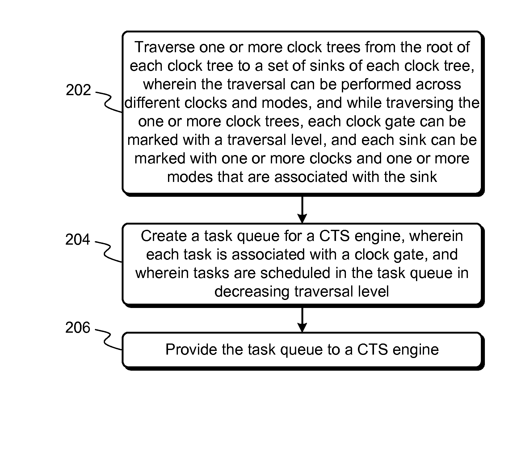 Multi-mode scheduler for clock tree synthesis