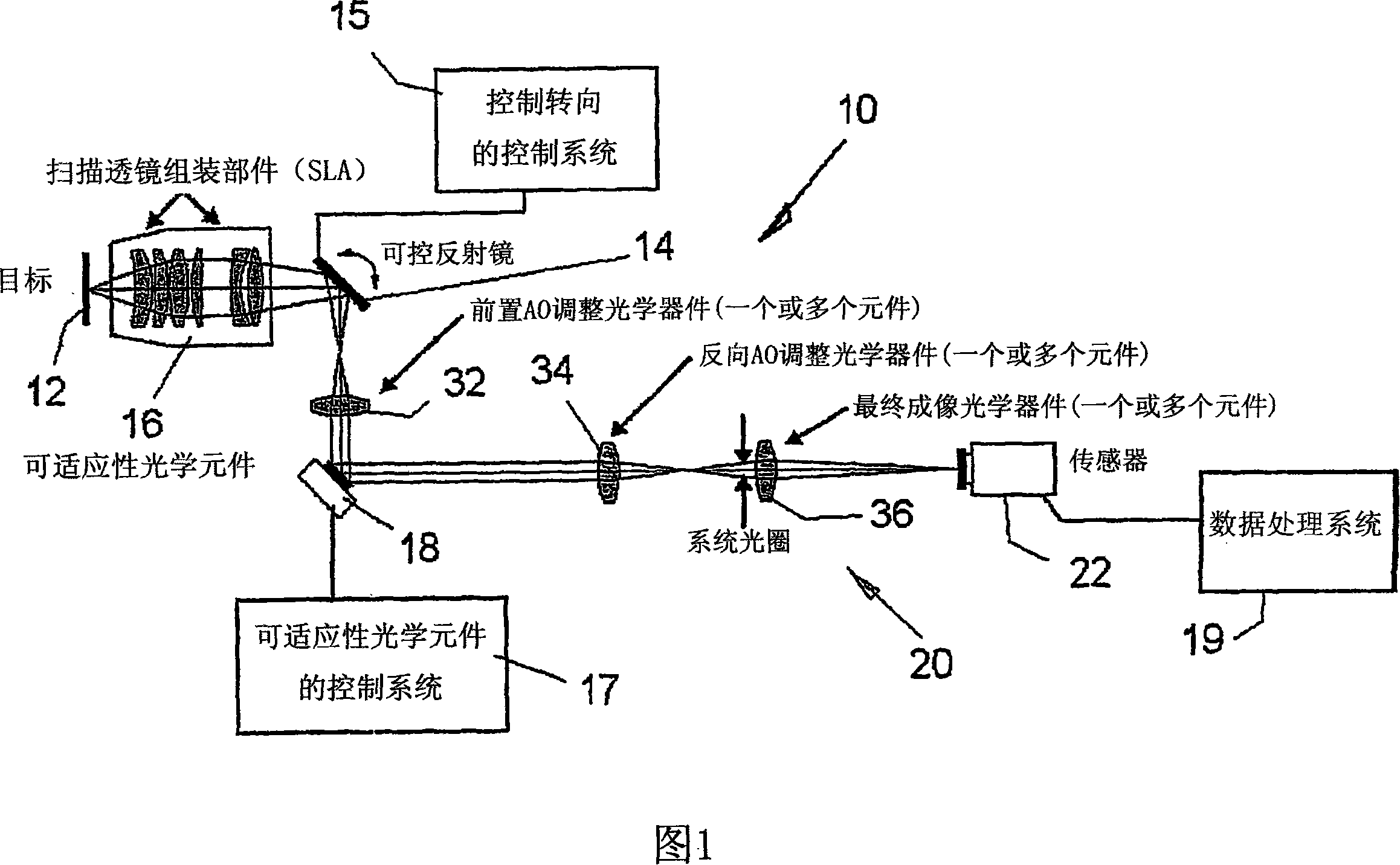 Adaptive scanning optical microscope