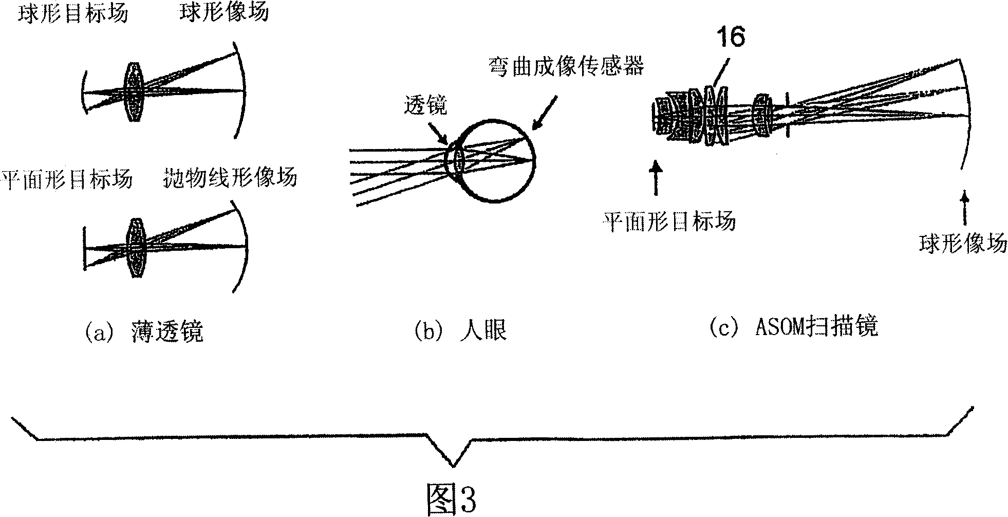 Adaptive scanning optical microscope