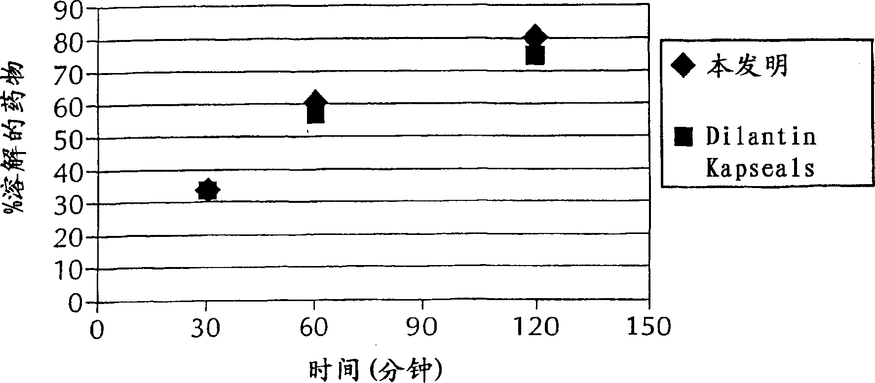 Compaction process for manufacture of sodium phenytoin dosage form