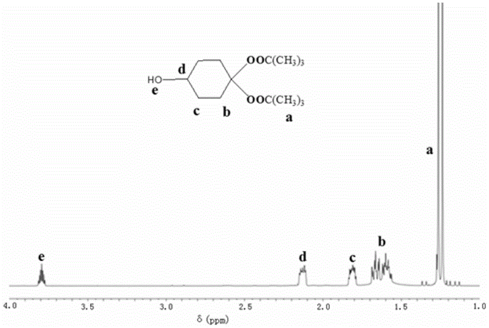 A kind of peroxysilane coupling agent and preparation method thereof