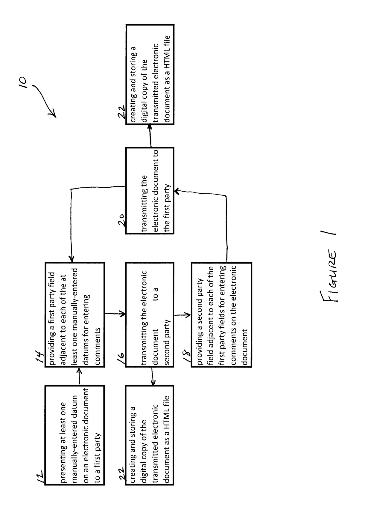 Method of Facilitating Business Transactions