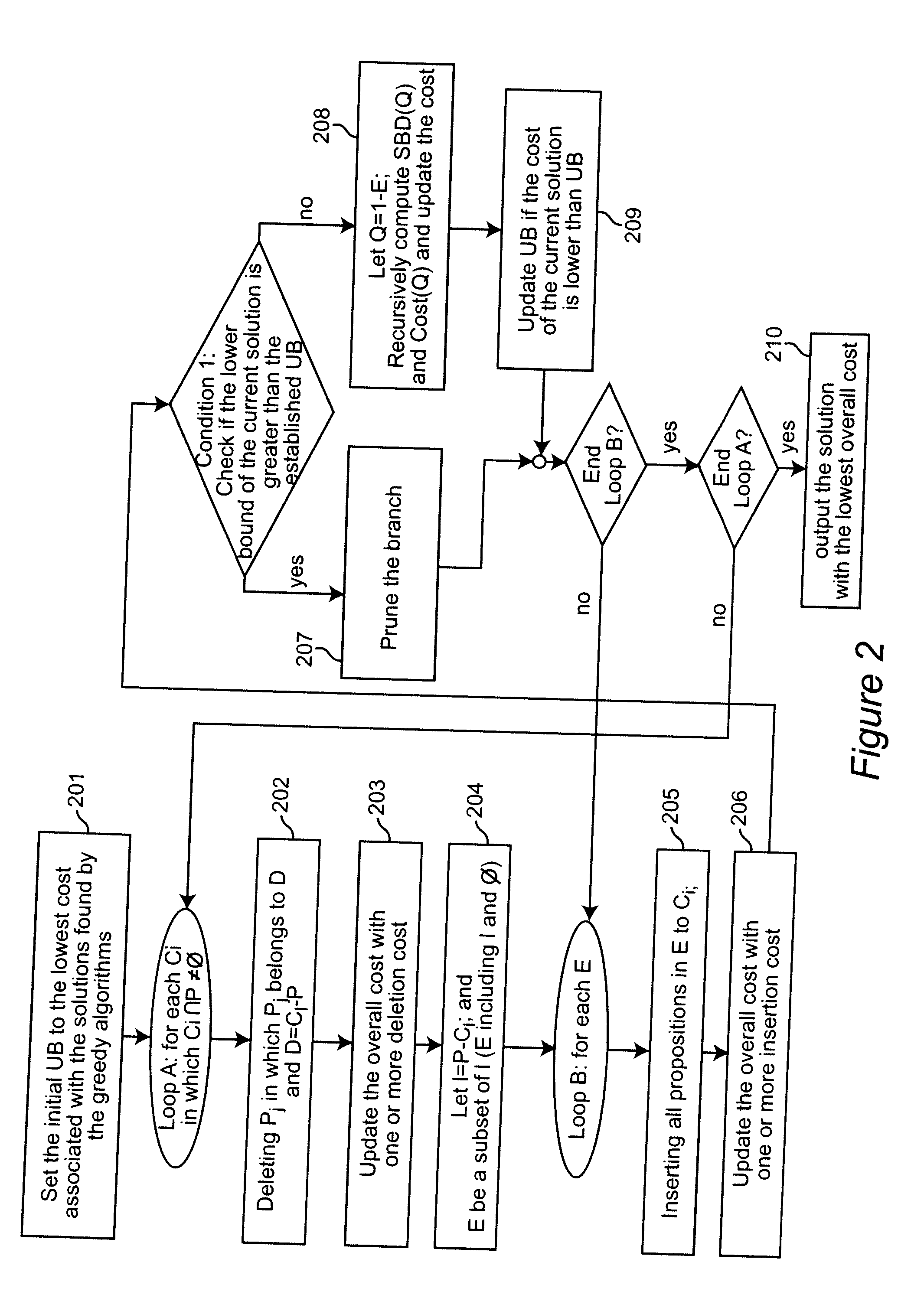 Instance-based sentence boundary determination by optimization