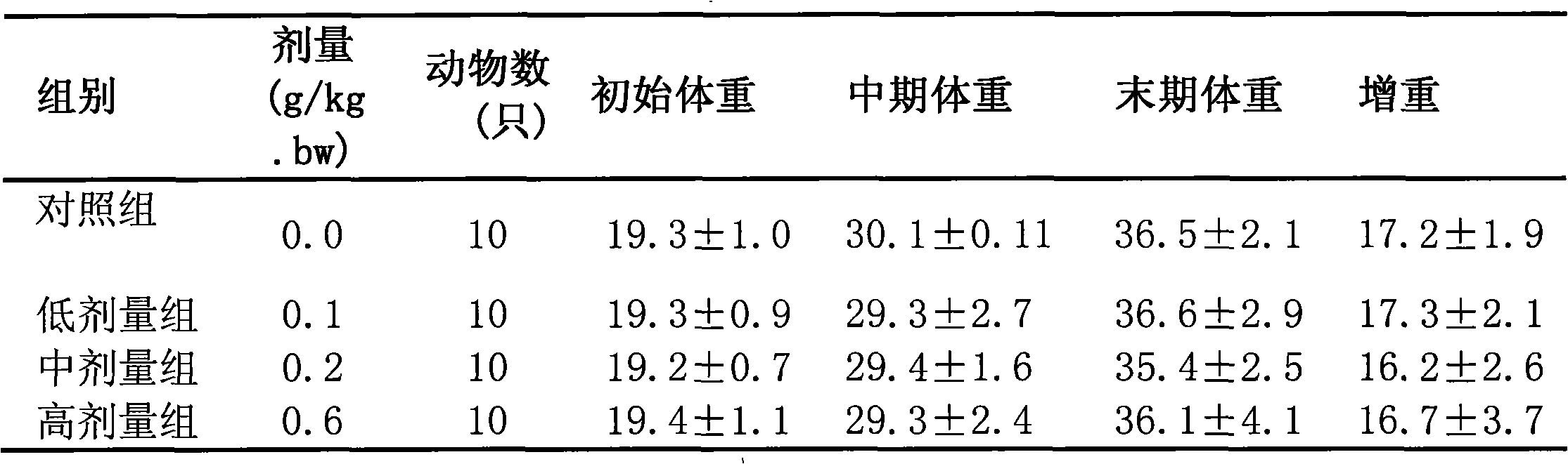 Fungal composition with effect of enhancing immunity and preparation method thereof