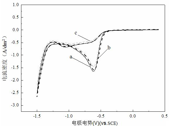 Cyanogens-free gold plating solution and method for plating gold by adopting same