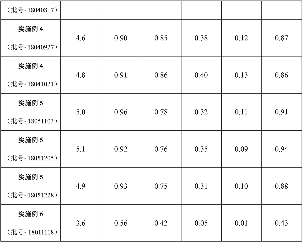 Traditional Chinese medicinal extract for treating stomachache, hypochondriac pain, gastroenteric ulcer and depression, as well as preparation methodS and application thereof