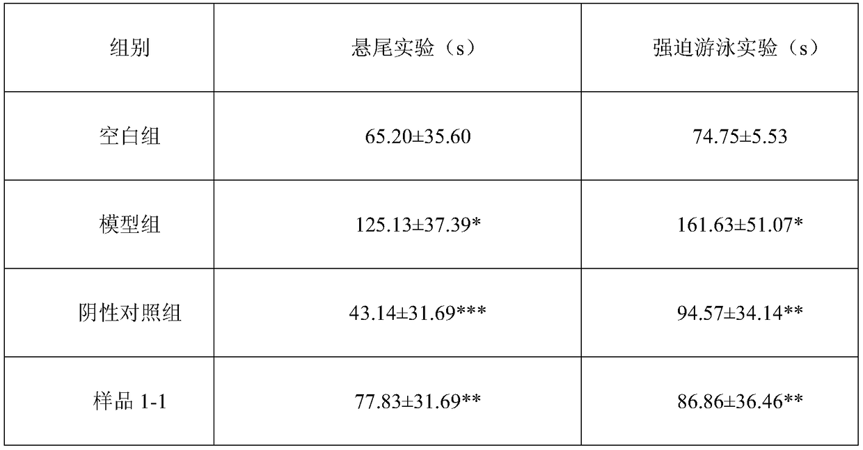 Traditional Chinese medicinal extract for treating stomachache, hypochondriac pain, gastroenteric ulcer and depression, as well as preparation methodS and application thereof