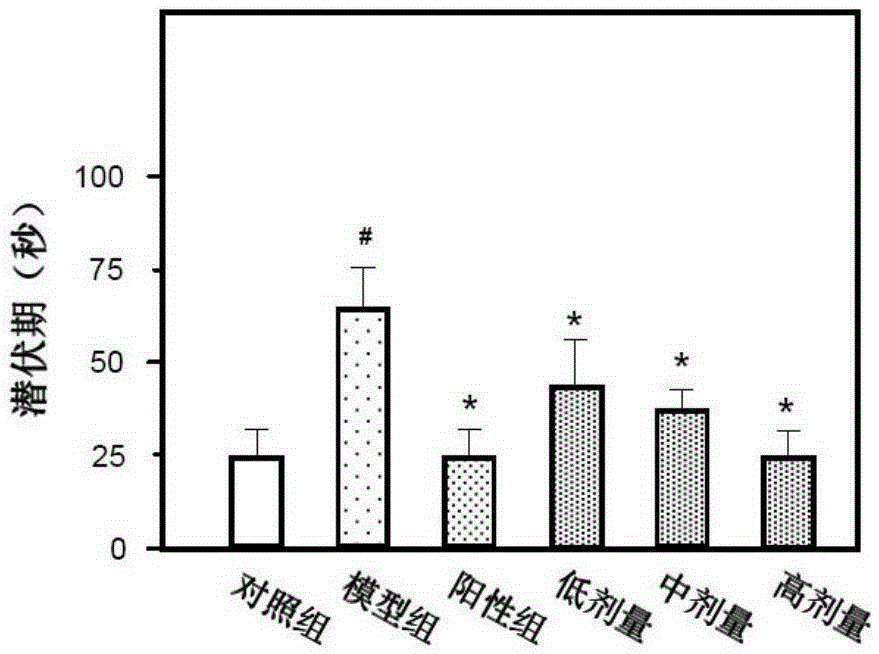 Traditional Chinese medicine composition capable of enhancing memory and relieving depression, preparation method and applications thereof