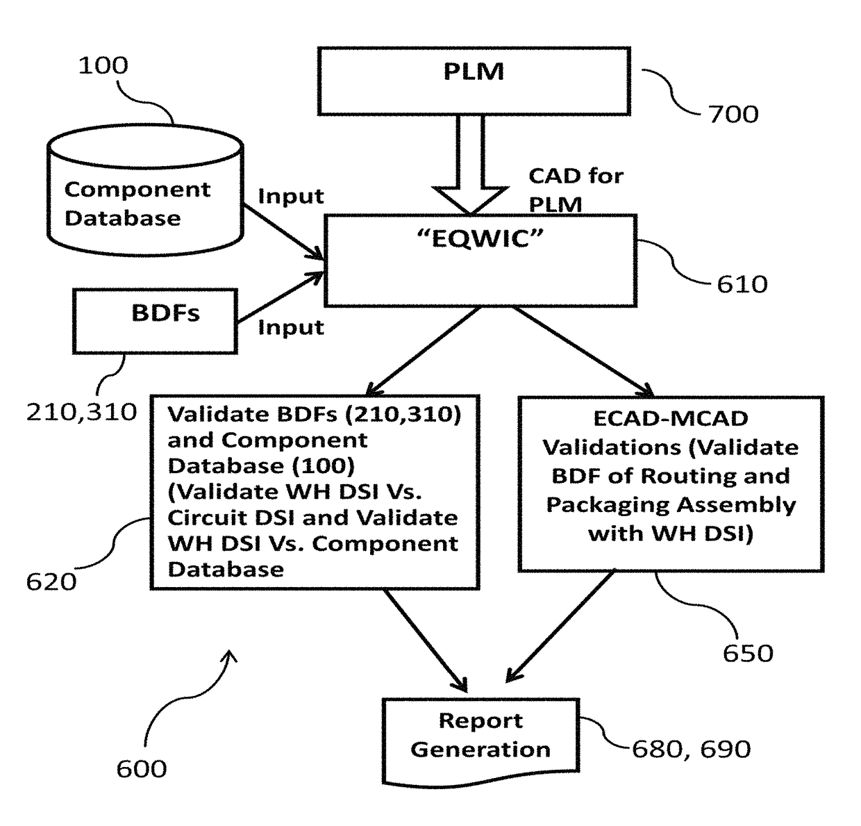 Method and system for multilateral validation of wire harness design outputs