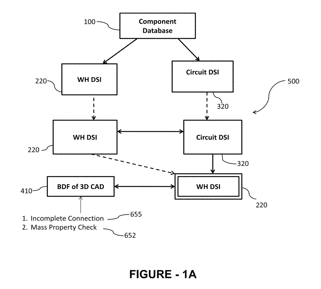 Method and system for multilateral validation of wire harness design outputs